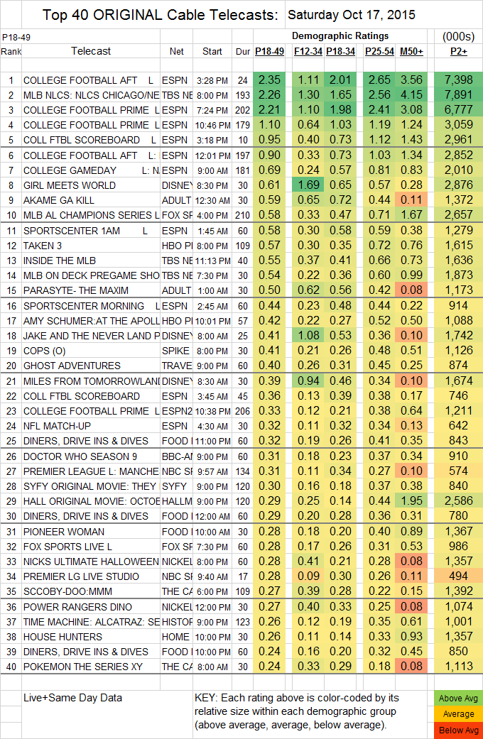Top 40 Cable 2015 Oct Sat.17