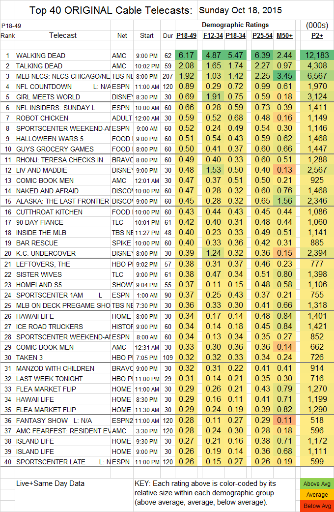 Top 40 Cable 2015 Oct Sun.18