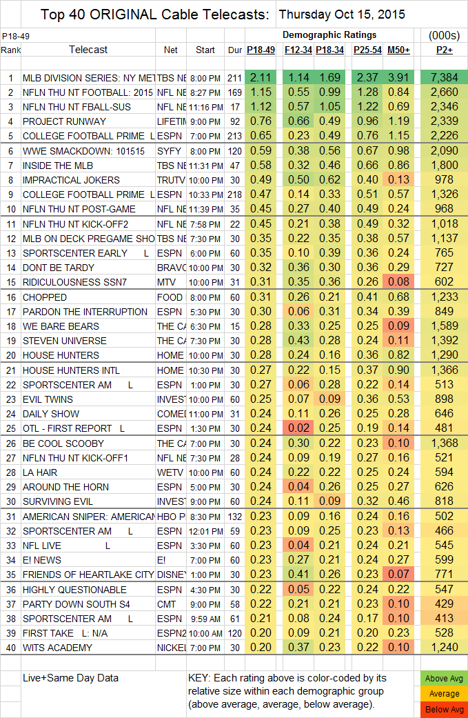 Top 40 Cable 2015 Oct THU.15