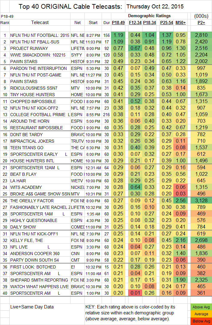 Top 40 Cable 2015 Oct THU.22