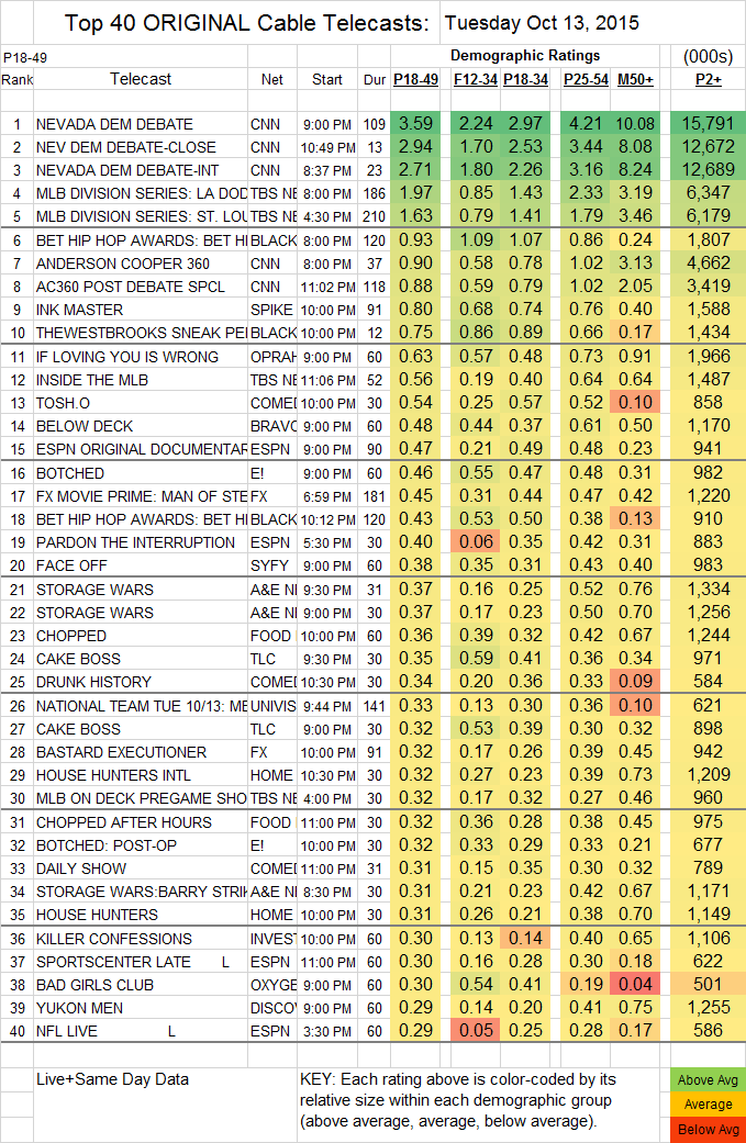 Top 40 Cable 2015 Oct TUE.13
