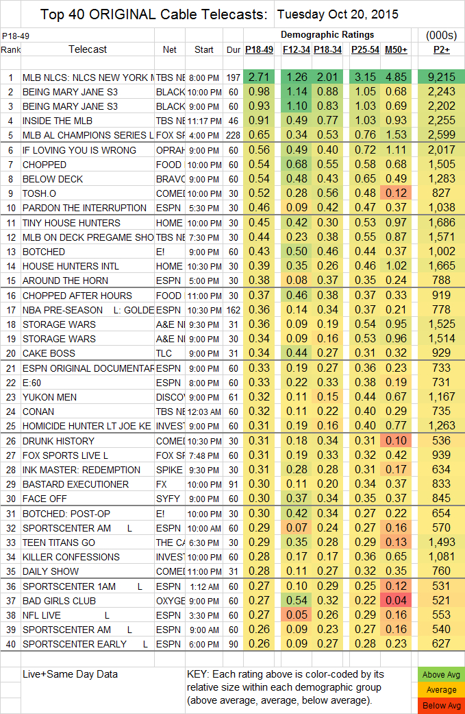 Top 40 Cable 2015 Oct TUE.20