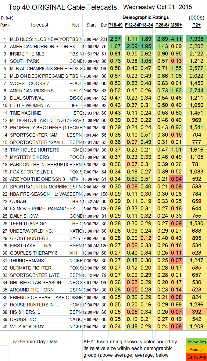 Top 40 Cable 2015 Oct WED.21