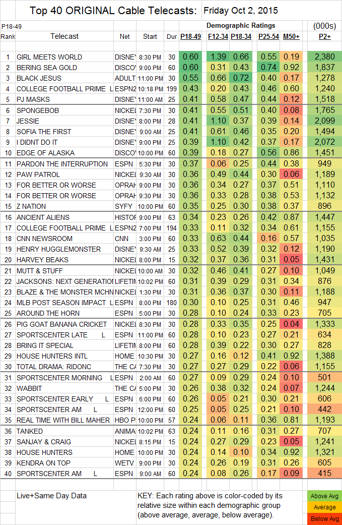 Top 40 Cable FRI.02 Oct