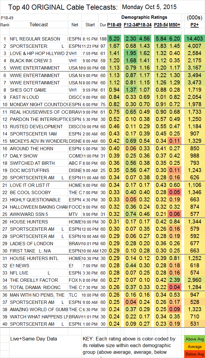 Top 40 Cable MON.05 Oct 2015