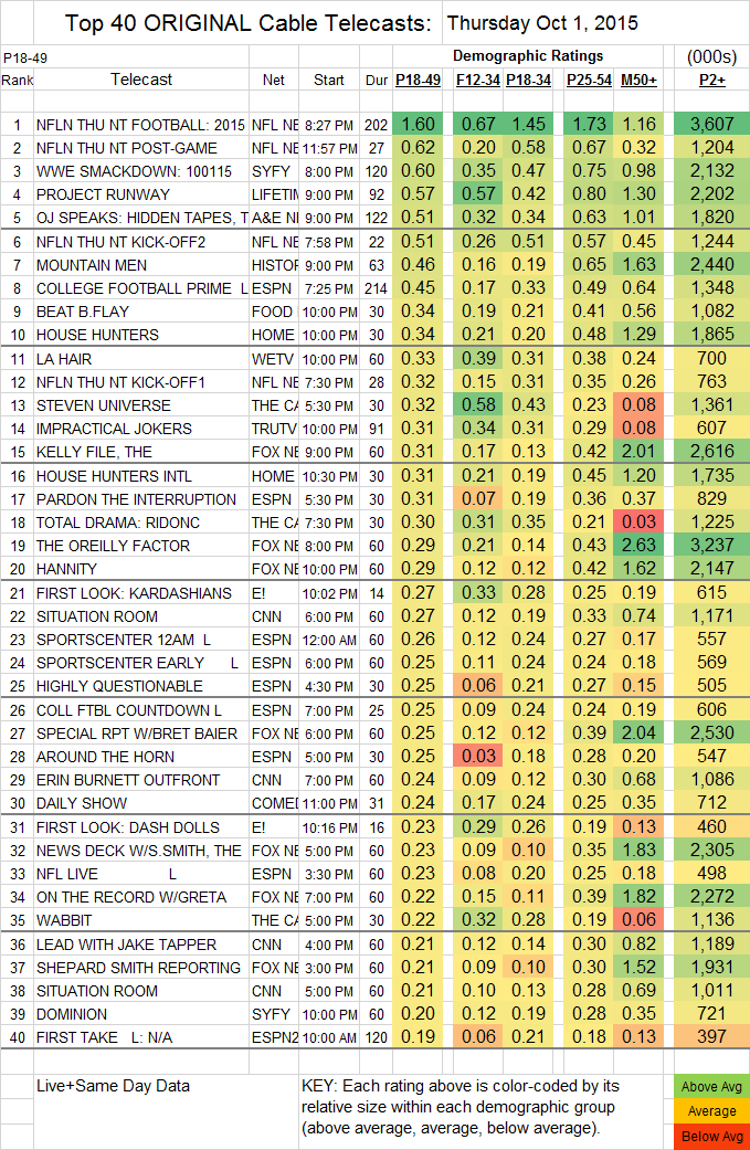 Top 40 Cable THU.01 Oct