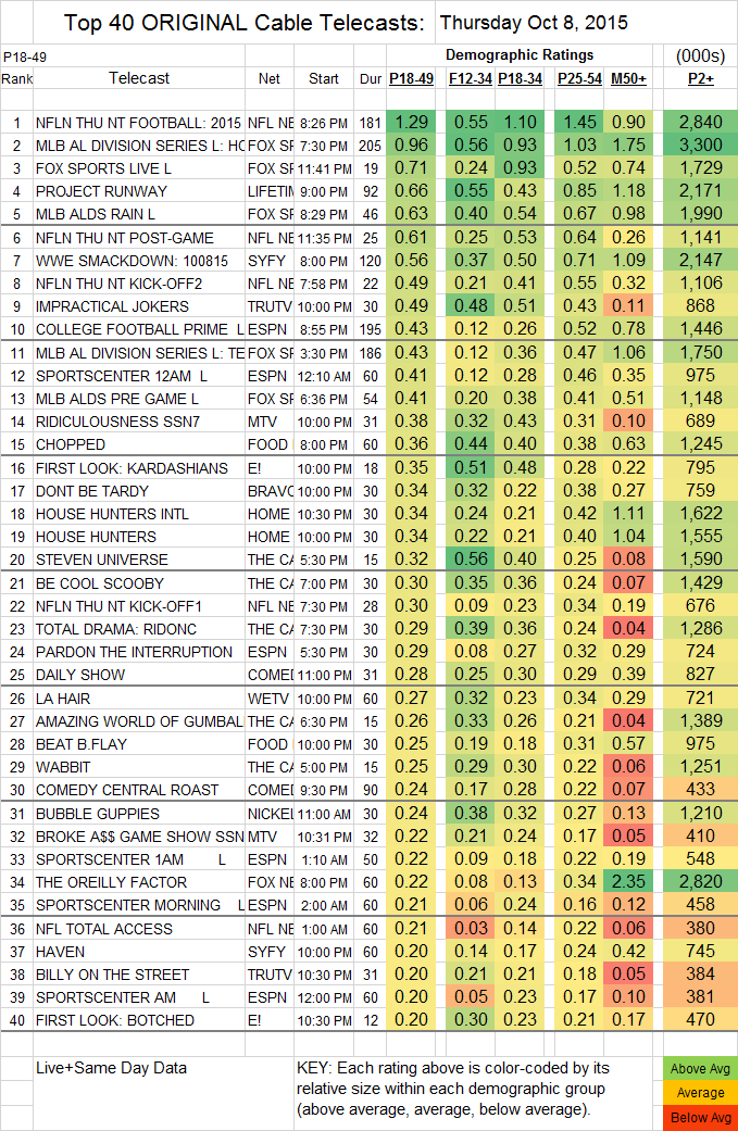 Top 40 Cable THU.08 Oct