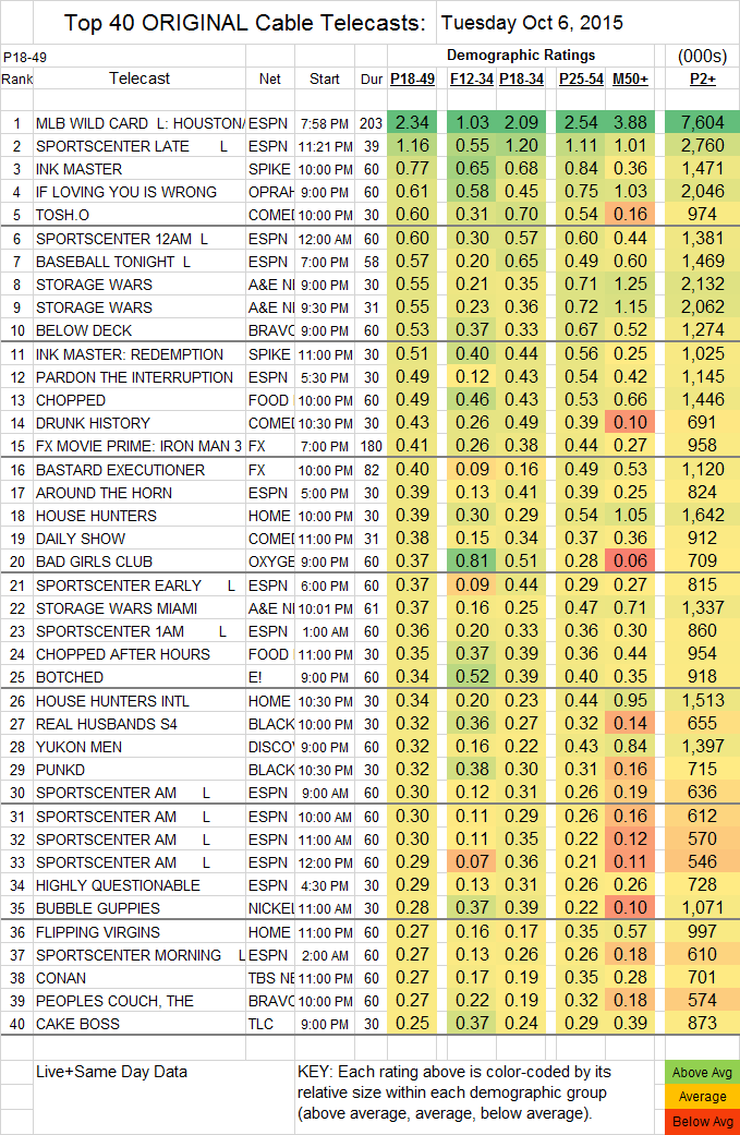 Top 40 Cable TUE.06 Oct