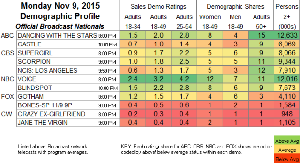 UPDATED: SHOWBUZZDAILY’s Top 100 Monday Cable Originals & Network