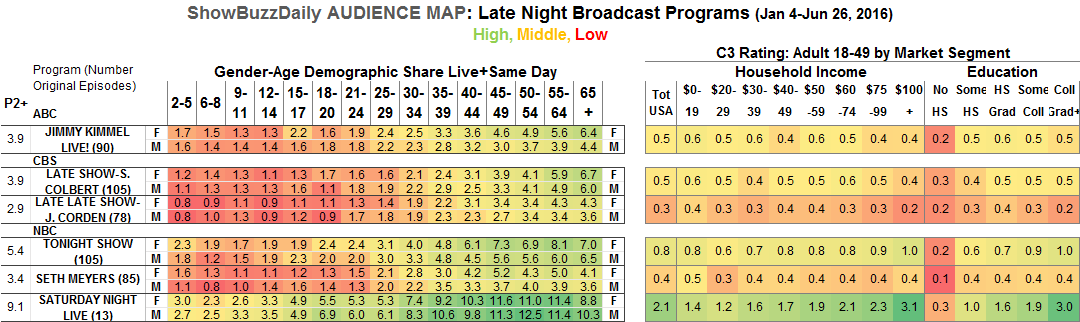 Audience Map+ Late Night Broadcast Jan-Jun 2016