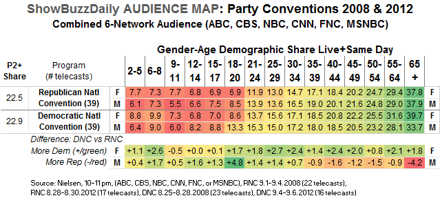 Audience Map RNC DNC 2008 2012 Gender-age