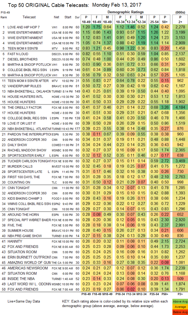 UPDATED: SHOWBUZZDAILY’s Top 150 Monday Cable Originals & Network ...