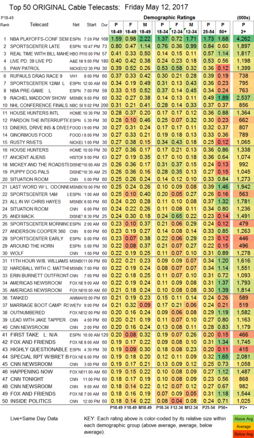 UPDATED: SHOWBUZZDAILY’s Top 150 Friday Cable Originals & Network ...