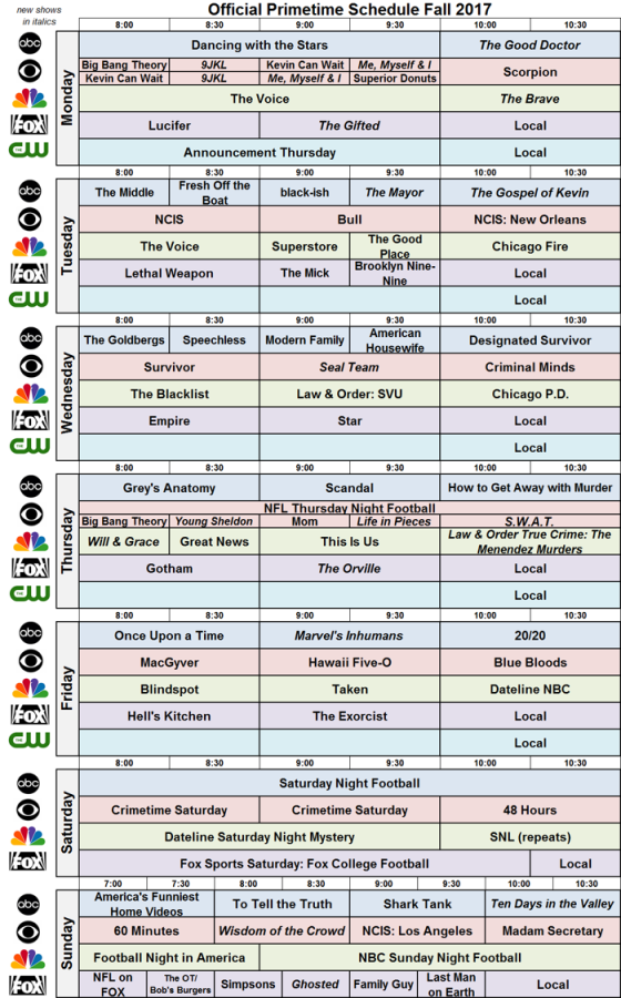 UPDATED WITH ANALYSIS: NIELSENWAR: The CBS Fall 2017 Schedule | Showbuzz Daily