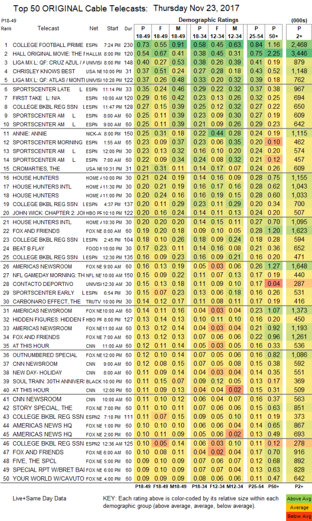 UPDATED: SHOWBUZZDAILY’s Top 150 Thursday Cable Originals & Network ...