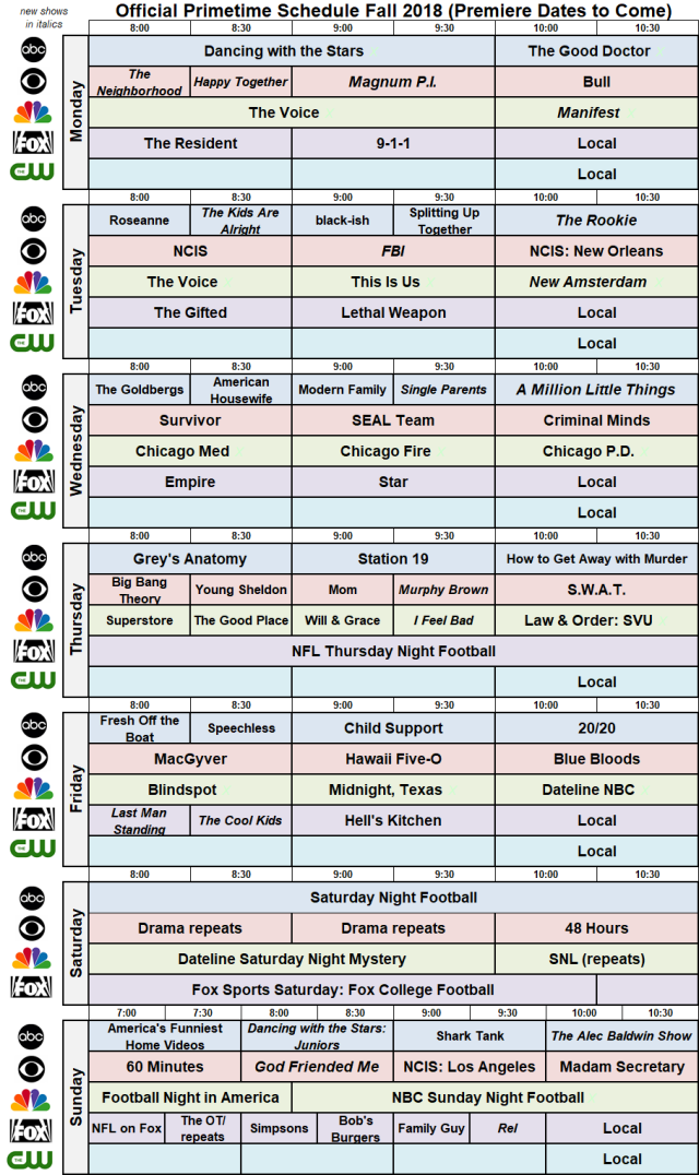 NIELSENWAR: CBS Fall Schedule & Analysis (Including 5-Network Grid) | Showbuzz Daily