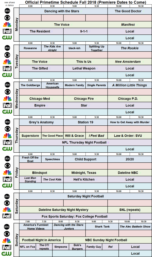 NIELSENWAR: ABC Fall Schedule & Analysis (Includes 5-Network Grid