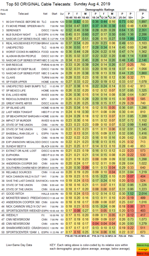 UPDATED: SHOWBUZZDAILY’s Top 150 Sunday Cable Originals & Network ...