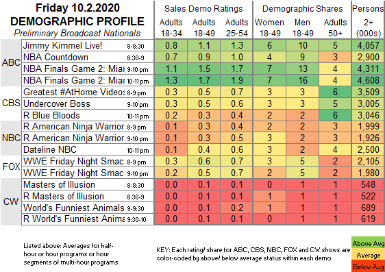 SmackDown y su rating.