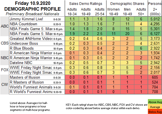 Rating de SmackDown.