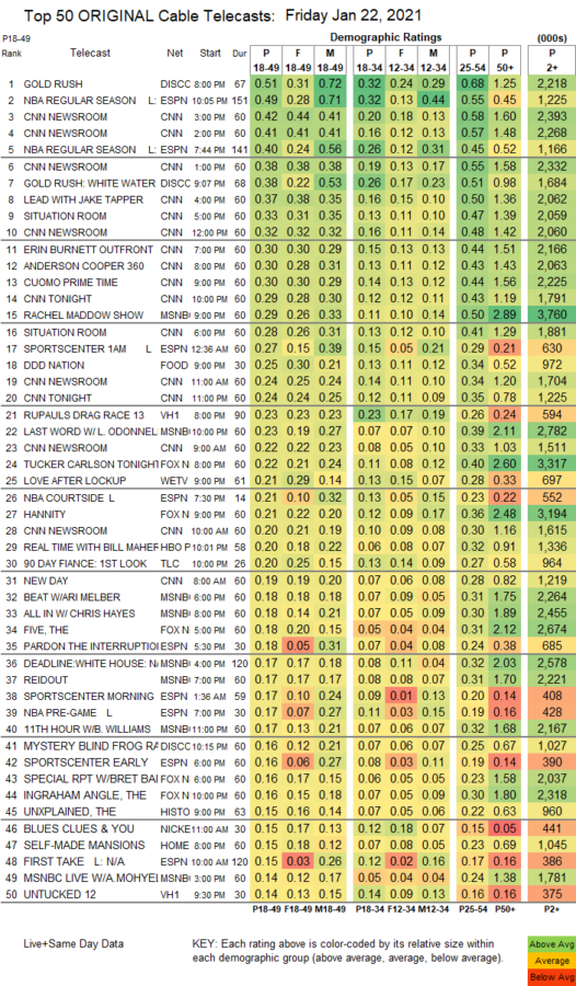 UPDATED SHOWBUZZDAILY’s Top 150 Friday Cable Originals & Network